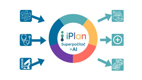 iPlan: komplexný servis vášho črevného mikrobiómu